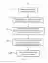 Fig. 06 - Method for auto-configuration of a wavelength selective switch in an optical network
