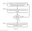 Fig. 08 - Method for auto-configuration of a wavelength selective switch in an optical network