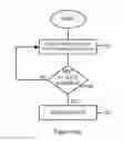 Fig. 03 - Method and apparatus for allocating slots for transmission of data