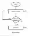 Fig. 04 - Method and apparatus for allocating slots for transmission of data