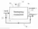 Fig. 01 - Recycled carrier modulation in compound resonator configurations