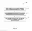 Fig. 06 - Low bit rate signaling with optical IQ modulators