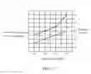 Fig. 06 - Single sided indexable ramping milling insert and ramping milling tool
