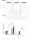 Fig. 07 - Dendrimer conjugates for coating cells