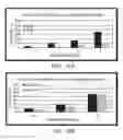 Fig. 22 - Isolated populations of renal stem cells and methods of isolating and using same