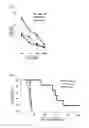 Fig. 02 - METHOD FOR PREPARING REGULATORY DENDRITIC CELLS