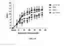 Fig. 07 - TLR3 binding agents