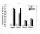 Fig. 07 - Antibody specific for CLEC14A and uses thereof
