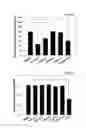 Fig. 10 - Antibody specific for CLEC14A and uses thereof