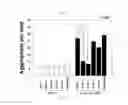 Fig. 13 - Antibody specific for CLEC14A and uses thereof