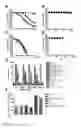 Fig. 06 - Photoimmunoconjugates for use in photodynamic therapy