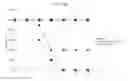 Fig. 07 - Herpes simplex virus vaccine