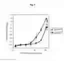 Fig. 06 - Interaction of with epithelial cells, extracellular matrix proteins and the complement system