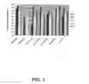 Fig. 02 - Immunomodulation using placental stem cells