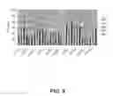 Fig. 10 - Immunomodulation using placental stem cells