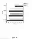 Fig. 19 - Immunomodulation using placental stem cells
