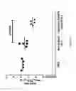 Fig. 07 - Method for inducing an immune response and formulations thereof