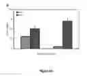 Fig. 08 - Aminoacyl tRNA synthetases for modulating inflammation