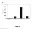Fig. 11 - Aminoacyl tRNA synthetases for modulating inflammation