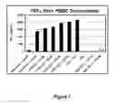 Fig. 13 - Aminoacyl tRNA synthetases for modulating inflammation