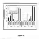 Fig. 16 - Aminoacyl tRNA synthetases for modulating inflammation