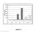Fig. 17 - Aminoacyl tRNA synthetases for modulating inflammation