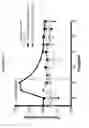 Fig. 22 - Heparosan-Multimolecular Assembly Drug Delivery Compositions and Methods of Making and Using Same