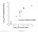 Fig. 10 - COMPOSITIONS AND METHODS FOR TREATMENT