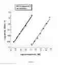 Fig. 12 - COMPOSITIONS AND METHODS FOR TREATMENT