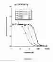 Fig. 09 - COMPOSITIONS AND METHODS FOR TREATMENT