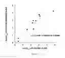 Fig. 10 - COMPOSITIONS AND METHODS FOR TREATMENT