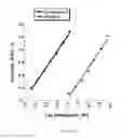 Fig. 12 - COMPOSITIONS AND METHODS FOR TREATMENT