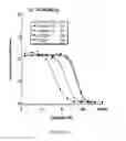 Fig. 09 - COMPOSITIONS AND METHODS FOR TREATMENT