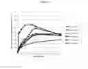Fig. 04 - NOVEL FORMULATIONS OF NITROFURANS INCLUDING NIFURTIMOX WITH ENHANCED ACTIVITY WITH LOWER TOXICITY