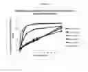 Fig. 05 - NOVEL FORMULATIONS OF NITROFURANS INCLUDING NIFURTIMOX WITH ENHANCED ACTIVITY WITH LOWER TOXICITY