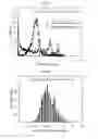 Fig. 35 - Nanoclusters compositions and methods