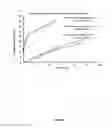 Fig. 06 - Therapeutic polymeric nanoparticles and methods of making and using same