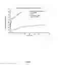 Fig. 07 - Therapeutic polymeric nanoparticles and methods of making and using same