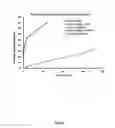 Fig. 11 - Therapeutic polymeric nanoparticles and methods of making and using same
