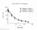 Fig. 12 - Therapeutic polymeric nanoparticles and methods of making and using same