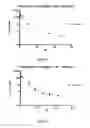 Fig. 22 - Therapeutic polymeric nanoparticles and methods of making and using same