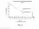Fig. 06 - Method of diagnosing, treating and determining progression and survival of cancer cells using BCL-2 antagonist of cell death (BAD) pathway gene signature