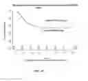 Fig. 35 - Method of diagnosing, treating and determining progression and survival of cancer cells using BCL-2 antagonist of cell death (BAD) pathway gene signature