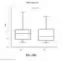 Fig. 40 - Method of diagnosing, treating and determining progression and survival of cancer cells using BCL-2 antagonist of cell death (BAD) pathway gene signature