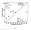 Fig. 02 - HIGH ENERGY MATERIALS FOR A BATTERY AND METHODS FOR MAKING AND USE