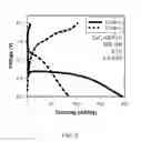 Fig. 03 - HIGH ENERGY MATERIALS FOR A BATTERY AND METHODS FOR MAKING AND USE