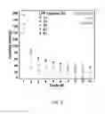 Fig. 04 - HIGH ENERGY MATERIALS FOR A BATTERY AND METHODS FOR MAKING AND USE