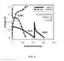 Fig. 05 - HIGH ENERGY MATERIALS FOR A BATTERY AND METHODS FOR MAKING AND USE