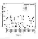 Fig. 07 - HIGH ENERGY MATERIALS FOR A BATTERY AND METHODS FOR MAKING AND USE