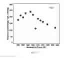Fig. 08 - HIGH ENERGY MATERIALS FOR A BATTERY AND METHODS FOR MAKING AND USE